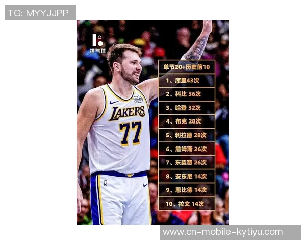 东契奇26岁已成联盟唯一现役30岁前五次入选最佳阵容一阵球员 东契奇26岁已成联盟唯一现役30岁前五次入选最佳阵容一阵球员