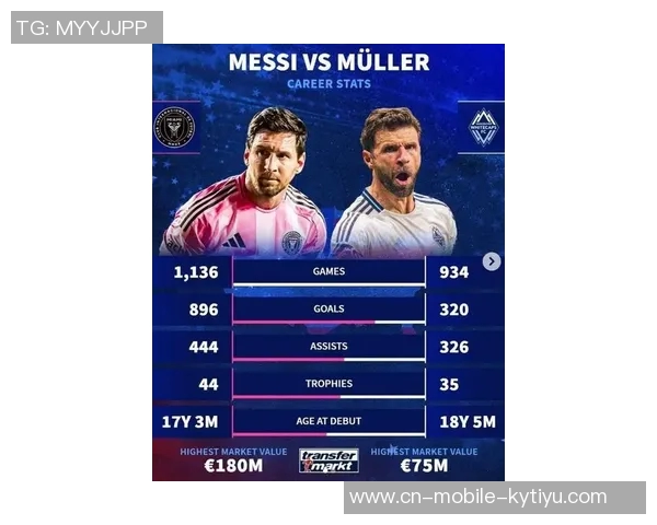 穆勒冲击生涯第36冠与梅西争夺MLS总冠军展现传奇对决 穆勒冲击生涯第36冠与梅西争夺MLS总冠军展现传奇对决