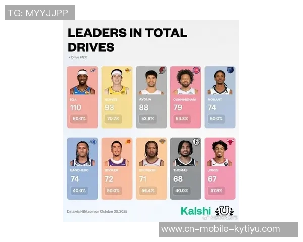 12月NBA场均得分排行榜布伦森领衔布朗紧随其后SGA库里表现不俗